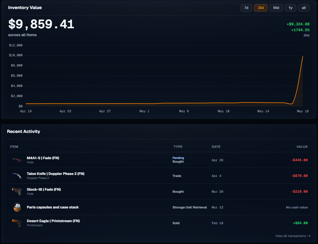 CSBeacon dashboard showing inventory value, recent activity, portfolio movement, P&L, liquidation estimates, and rarity breakdown