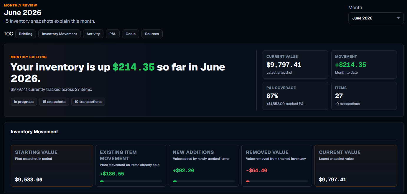 CSBeacon Monthly Review report showing inventory movement, current value, P&L coverage, and month-to-date value bridge