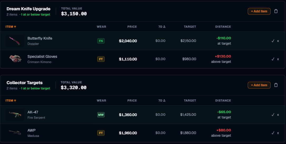 CSBeacon wishlist page showing target tracking, market prices, and buy-distance context